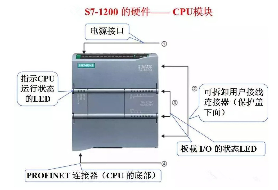 西门子S7-1200/1500 PLC综合应用与维护维修高级研修班